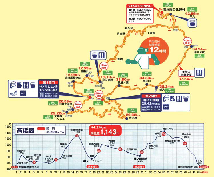 北丹沢12時間山岳耐久レース